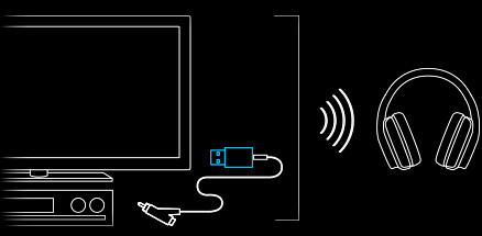 logitech g933 usb dongle